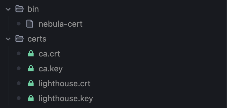 Certificate Directory